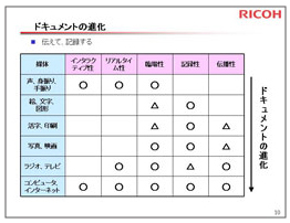 ドキュメントとは