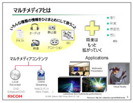 マルチメディアとは