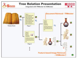Tree Relation Presentation